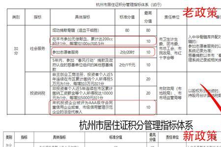 在杭州没有居住证可以买社保吗