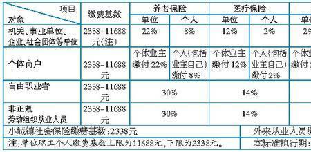 北京社保5000基数退休领多少