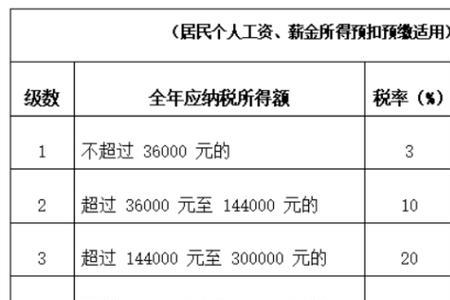 企业法人怎么交社保最划算