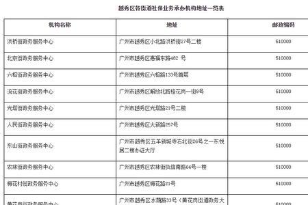 广州社保是否每年可以免费体验