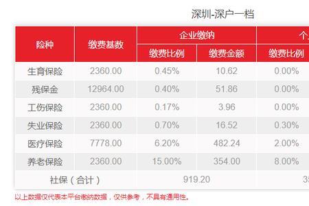 深圳缴纳社会保险规定