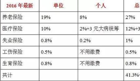 大连最低工资中包括五险一金吗