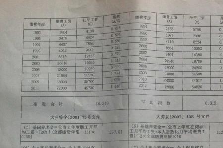 1999年江苏养老保险基数