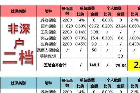 深圳社保和上海社保哪个好