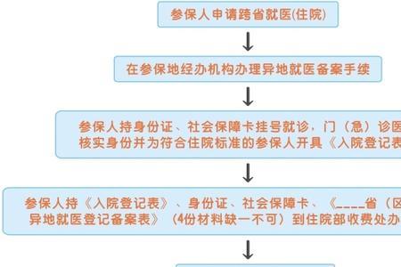 医保卡丢了补办流程