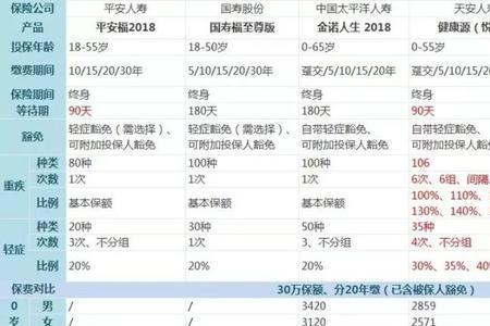 太平洋重疾险可靠吗