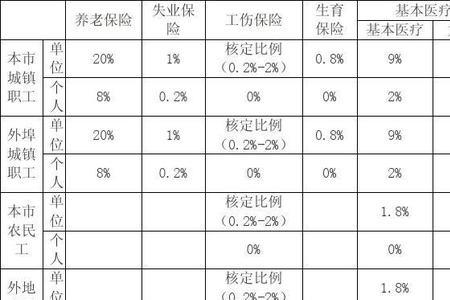 2000年北京社保个人缴纳多少