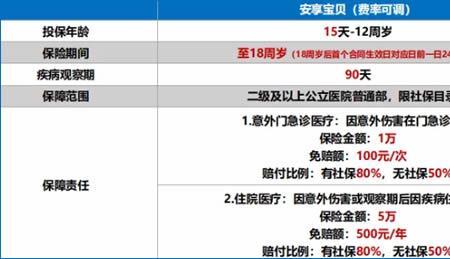 太平洋保险学生险100能报销多少