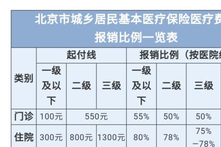 北京职工医保可以在外地使用吗