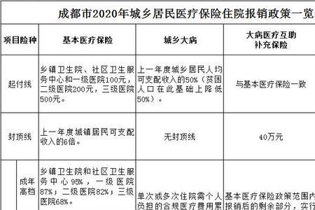 52岁如何在成都交社保