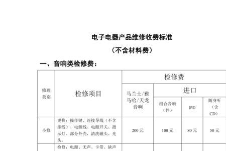 中国登报网收费标准