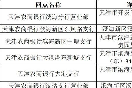 天津社保卡补办网点