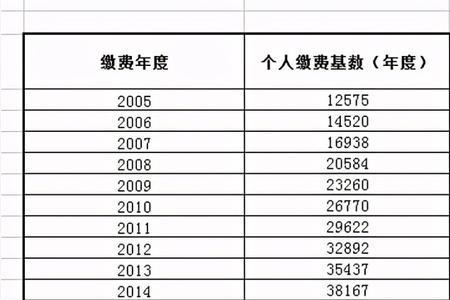 北京交60%15年社保退休金多少