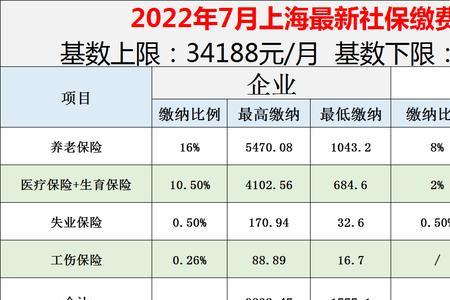 6年前在上海缴纳过社保怎么转出