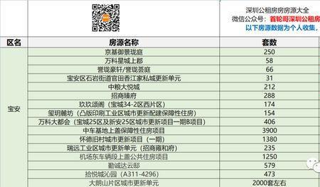 深圳公租房是哪一年推出的