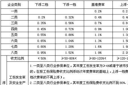 关于宁波社保个人部分补缴规定