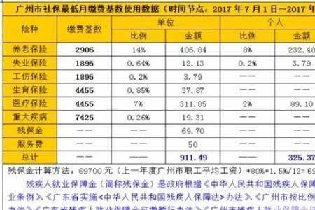 广州3月份职工社保个人交多少