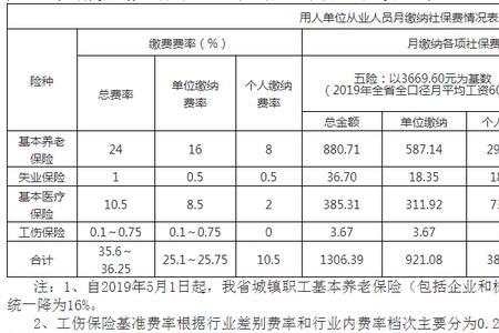 社保基数5360自己每月承担多少