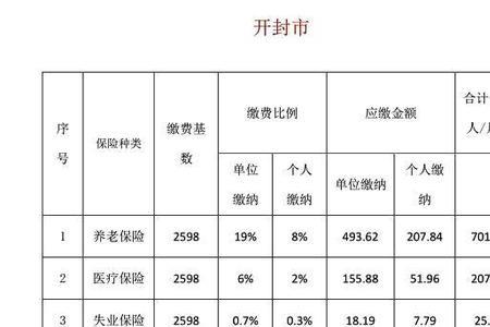 21年社保缴费标准