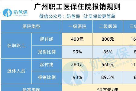 为什么交了职工医保医院查不到