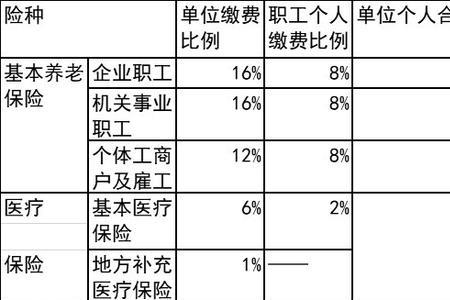 苏州乙类五险一金缴纳规则