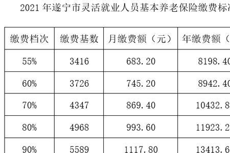 居民社保一年交多少合适