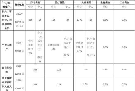 上海个人社保缴费 开始时间