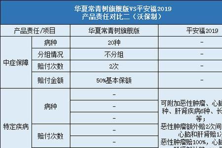 平安福是重疾险还是终身寿险