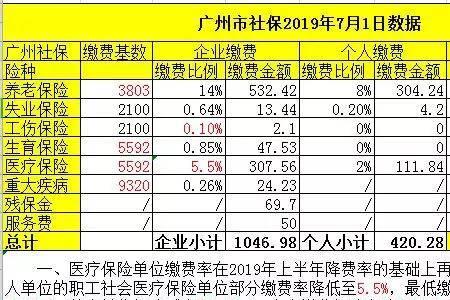 11月广州社保最低缴费标准