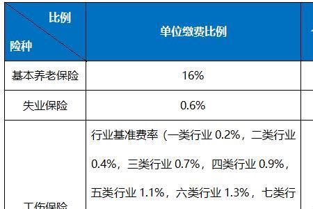 个人社保每月交565公司给交多少