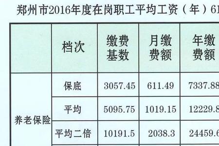 郑州市社保个人补缴政策