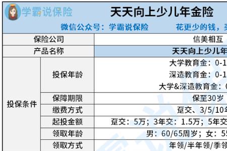 儿童人寿保险买完多久可以用