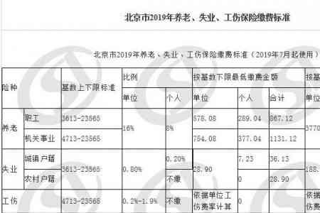 北京社保断了一个月可以补缴吗