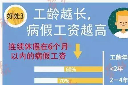 年中工龄满10年当年的年假怎么算