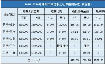 2022年的职工社保什么时候交