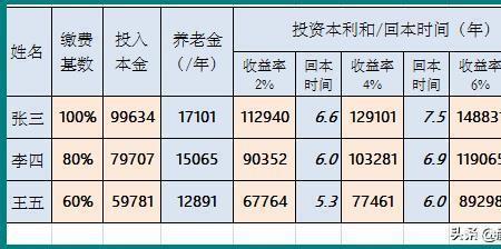 女性36岁交单位社保要交到多少岁