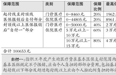 儿童医保最低报销标准