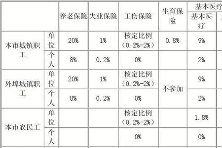 2024年社保缴费基数标准表