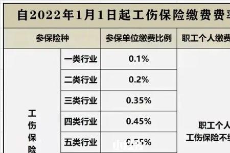 长三角各城市社保缴费比例