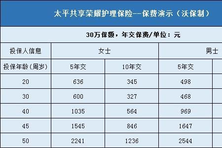 挂科险200元都包括什么