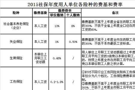 东莞儿童社保住院可以报销多少