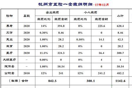 个体交够15年社保35岁可以退休吗