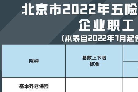 2022年北京社保缴费标准