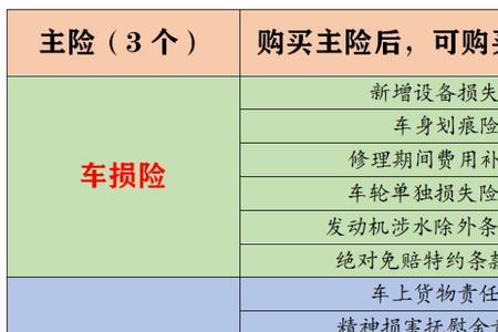 车保怎样查看保险公司理赔进度