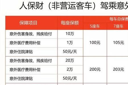 人保职工意外险包括哪些范围