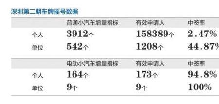 杭州车牌摇号几个月摇一次