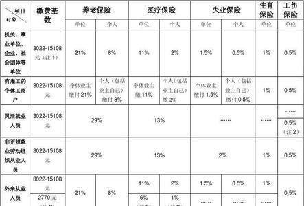 上海社保交2年可以补交1年吗