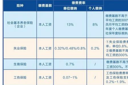 2200的基数社保一档要交多少