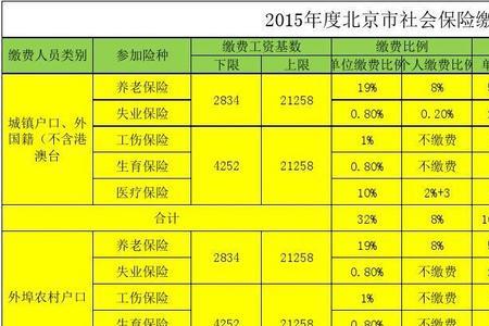 北京市社保领取标准