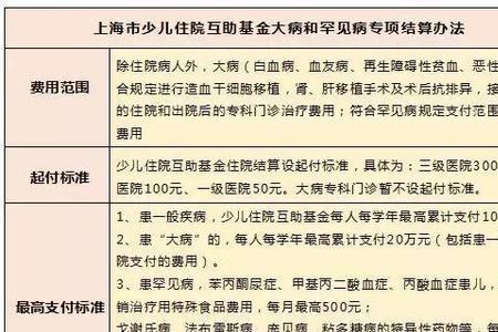 儿童社保缴费选择哪一类